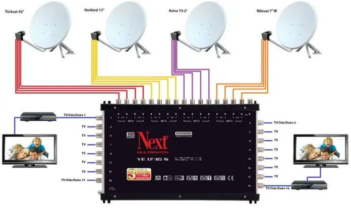Dazkırı Antenci